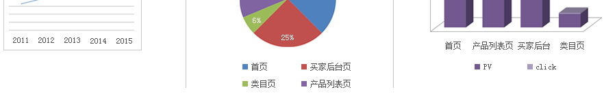 敦煌网，定价广告，推广营销，引流方式