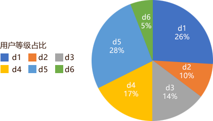 家纺外贸出口 18家纺跨境电商热销品 敦煌网家纺行业招商