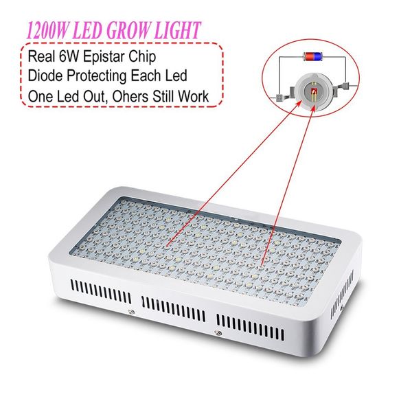 Grow Lights 120x10watt LED light 1200w panel 9 Band Full Spectrum Rojo Azul Blanco UV IR Lámparas de iluminación para cultivo de plantas