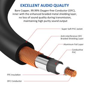 Dremake RCA vers XLR Câble audio double fiche RCA à Dual XLR Câble microphone à 3 broches 2 XLR à 2 RCA HIFI Patch cordon de cordon de patch
