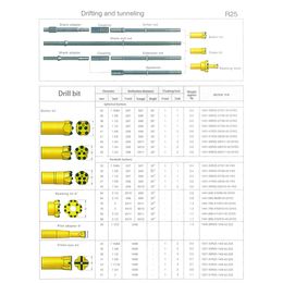 Drijvende en tunneling Factory produceerde Atlas Copco Furukawa Sandvik Epiroc -draaddraadafdrijvende tunnelingboorstaaf