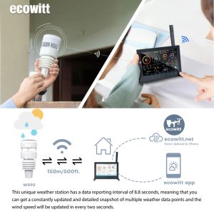 Ecowitt HP2564 Wittboy Pro Weather Station, comprend la console d'affichage TFT HP2560_C et le capteur météorologique solaire extérieur WS90