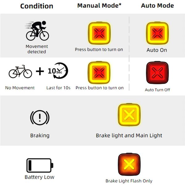 Enfitnix Cubeliteiii Smart Bicycle TurqueLights Sensor inteligente luces de freno USB MTB CUBELITE2 3 PLACAS DE RIDE TRASERA TRASERA