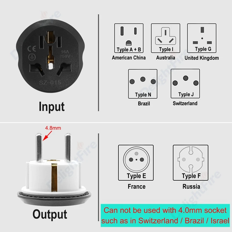 EU Plug -adapter Universal au US UK CN till EU Wall Socket EU Converter 2 Round Socket AC 16A 250V Travel Adapter High Quality CE