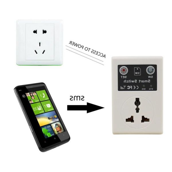 Envío gratuito UE Reino Unido 220 V Teléfono RC Control remoto inalámbrico Interruptor inteligente GSM Enchufe de alimentación para electrodomésticos Envío gratis Avjuo