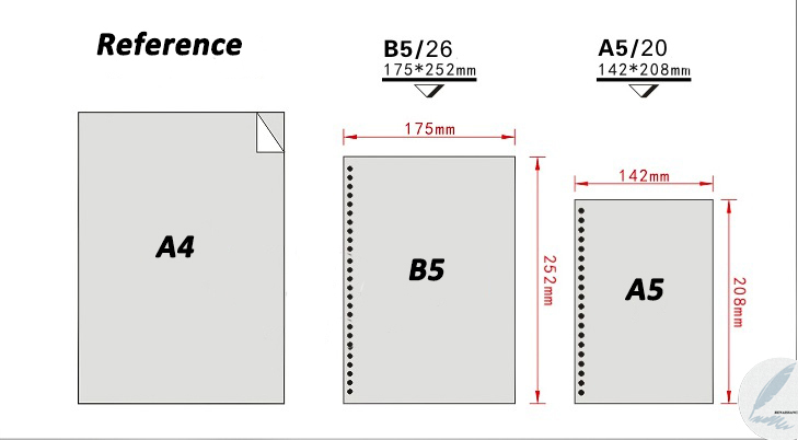 B5 Compared To A4