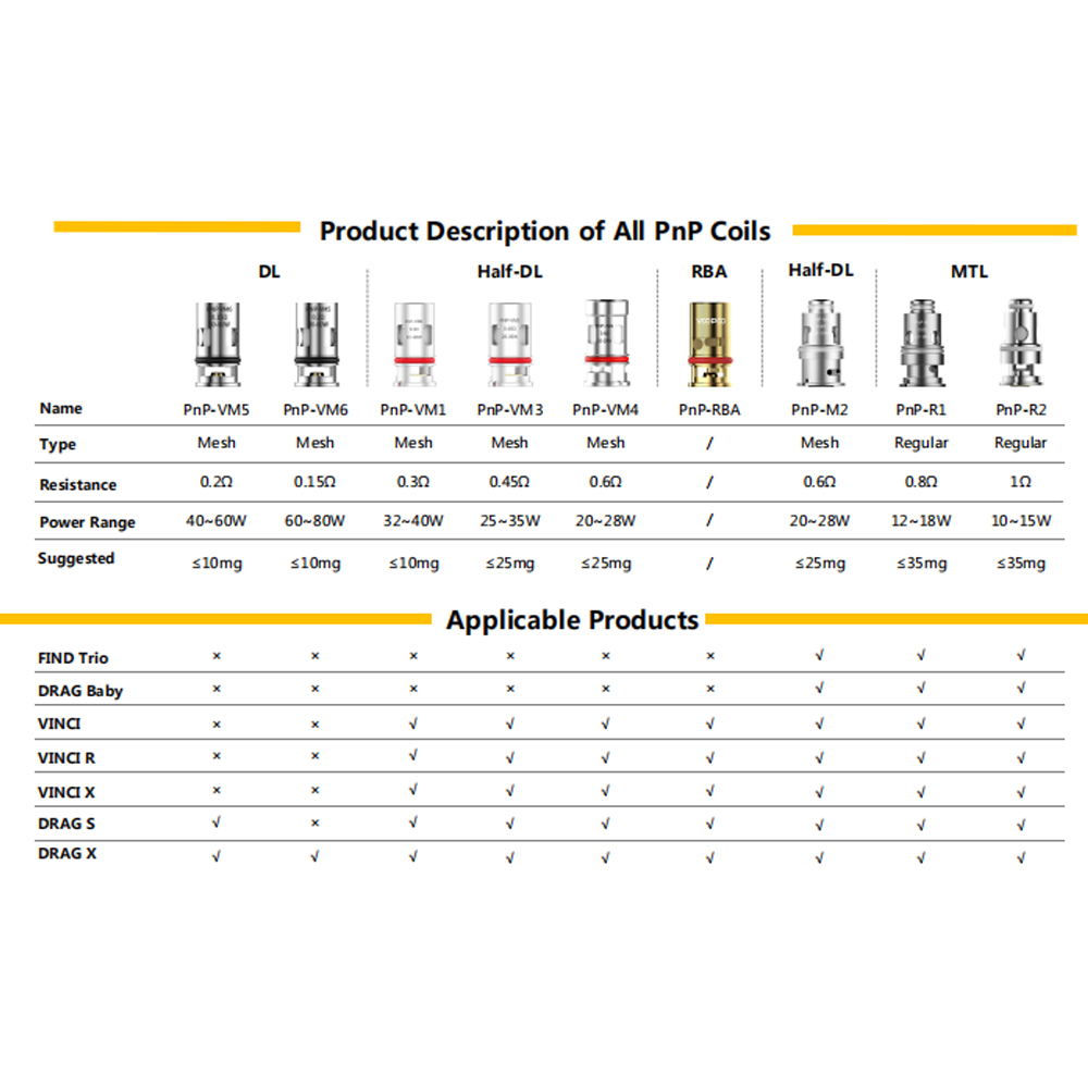 

VOOPOO All PNP Coils VM1 VM3 VM4 VM5 VM6 R1 R2 M2 C1 RBA TM2 TR1 TPP-DM1/2/3/4 RBAfor Drag X /S/3 /X PlusArgus Pro Drag 3