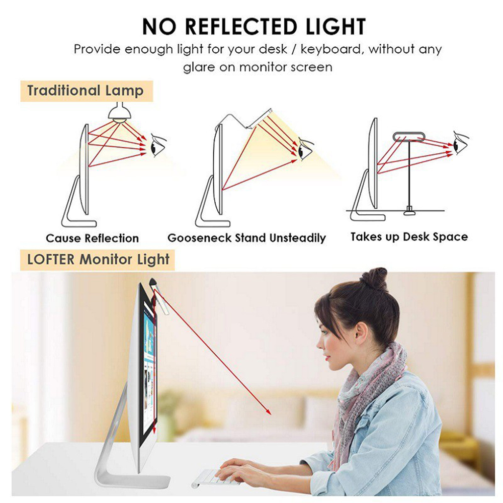 

3 Color USB Powered Computer Monitor Lamp Screen Bar Light Eye-caring E-Reading LEDs Light 10 Brightness Adjustable