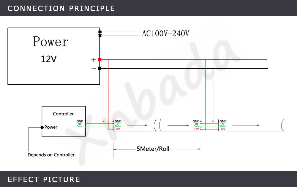 WS2815 WS2812B WS2813 Updated RGB LED Pixels Strip Individually