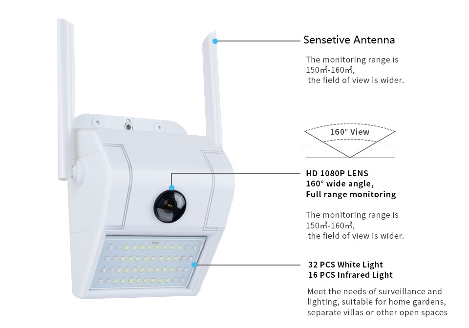 

Box Camera Motion Sensor LED Wall Light IP66 Waterproof Lamp Surveillance floodlight Lights Outdoor Security Garden Patio