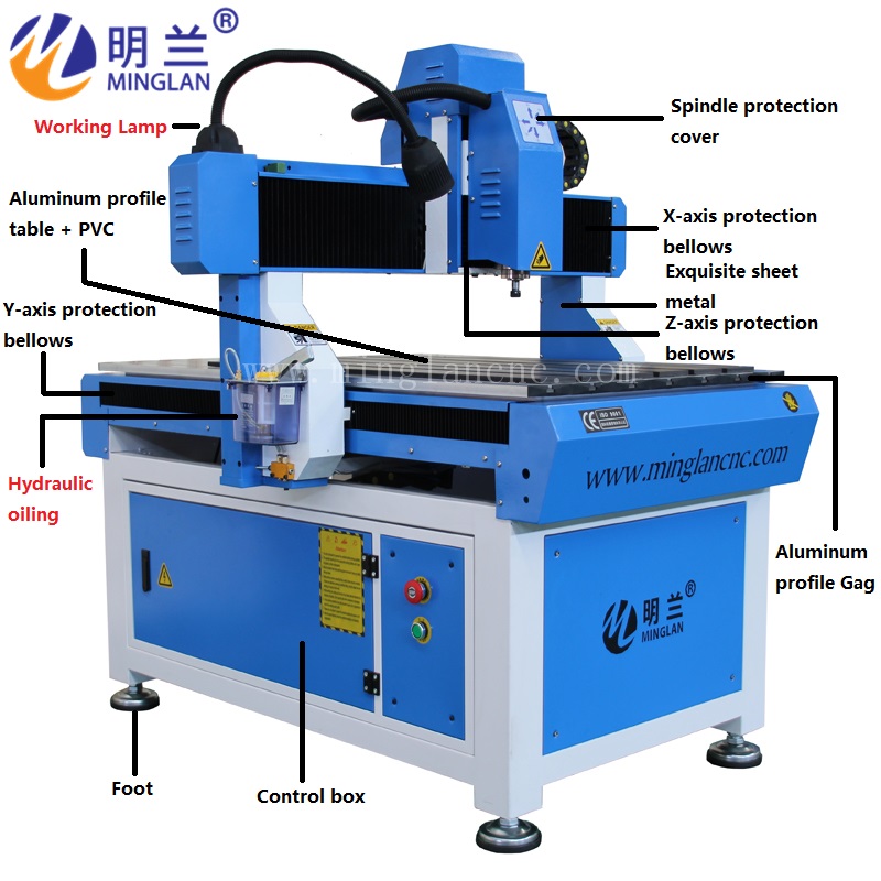 

China 6090 cnc router 1.5KW 2.2kw spindle CE certification square guide rail