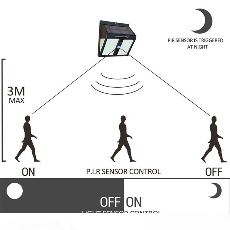 

LED Solar Lights Garden Light 146 LEDs Motion Sensor Wall Light Waterproof Garden Yard Security Lamp