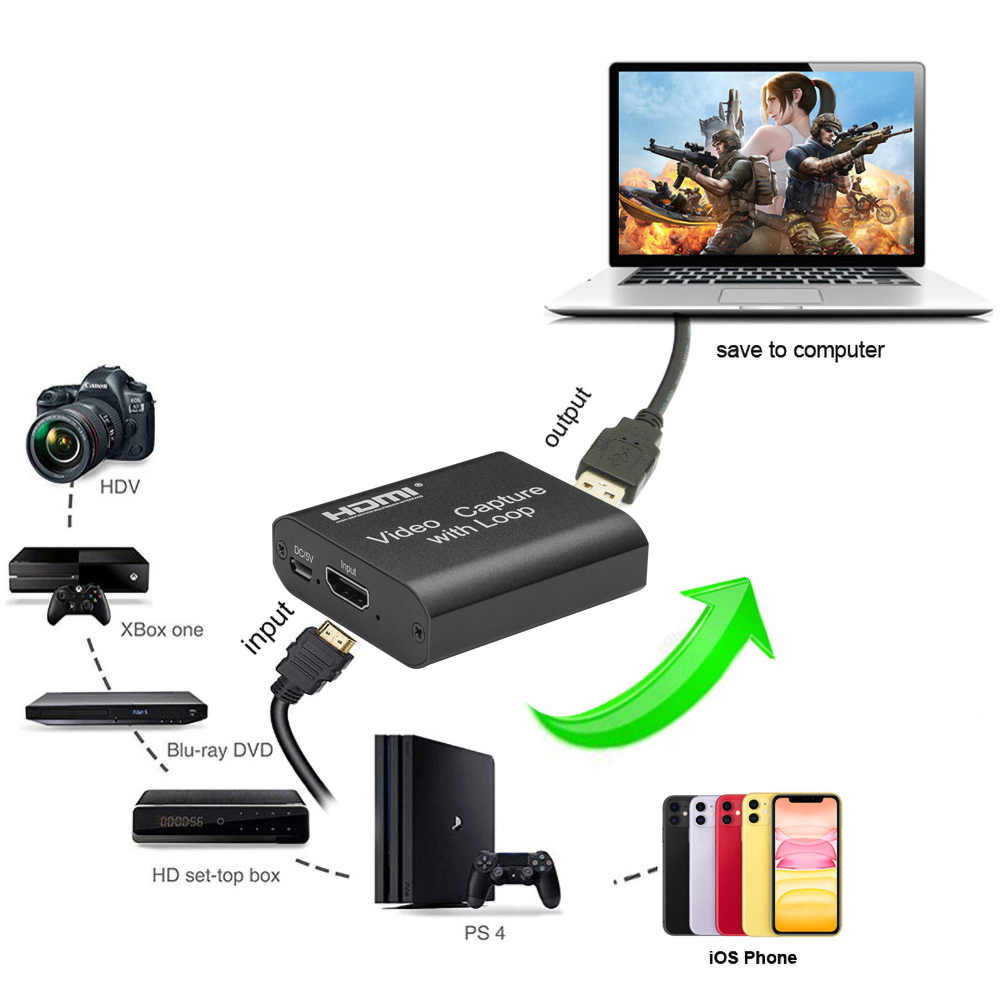 

HD 1080P 4K HDMI Video Capture Card HDMI To USB 2.0 Video Capture Board Game Record Live Streaming Broadcast Local Loop Out