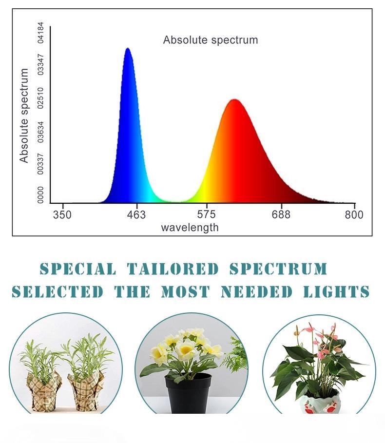 

The latest indoor plant lamp is a new mode of energy saving and environmental protection for plant users, which can replace HPS