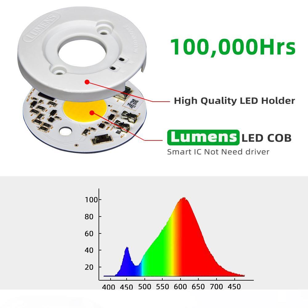 

200W LED Grow Light Bulb Full Spectrum COB LED Plant Grow Lamp 3500K for Indoor Plants Greenhouse Veg Bloom Flowering