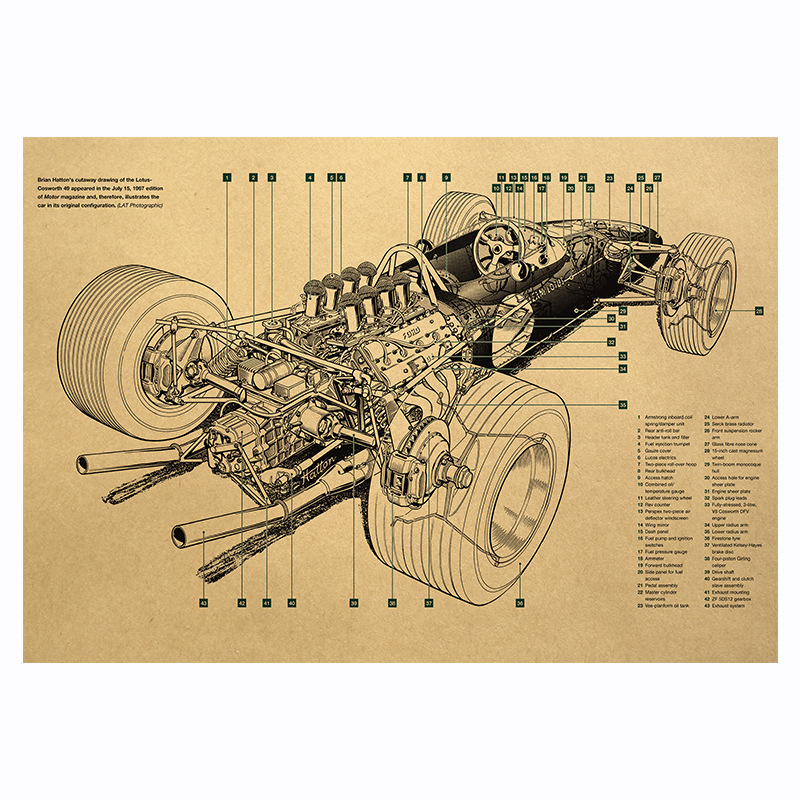 

Formula racing kraft paper retro poster home door restaurant and bar decoration