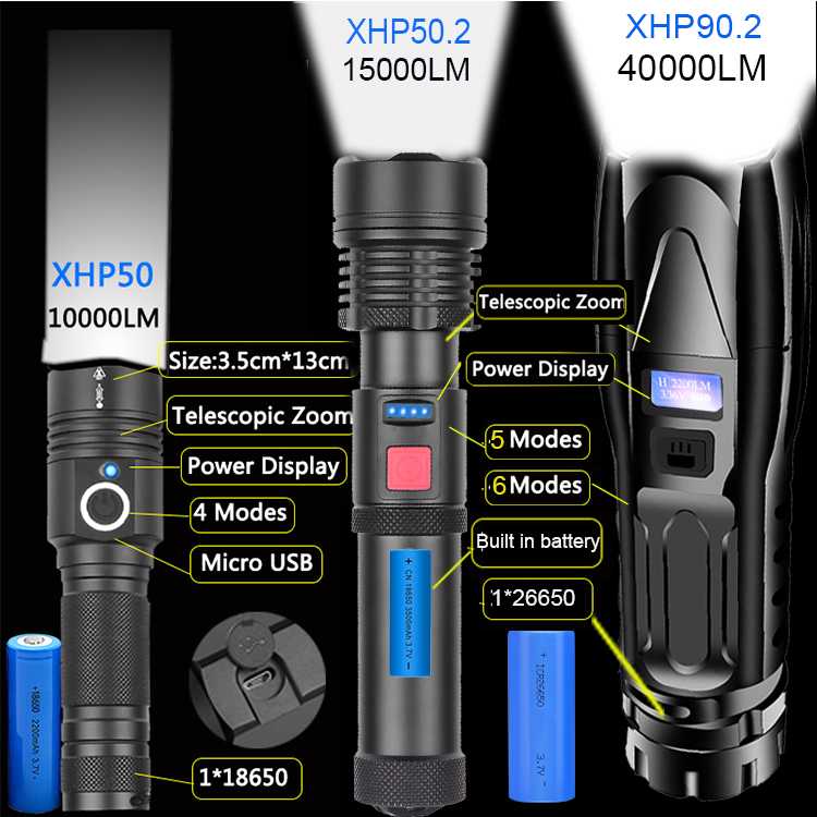 

500000LM XHP90.2 Powerful LED USB Rechargeable LED Torch XHP50 XHP70 Hand Lamp 26650 Power Display Tactical Lamp