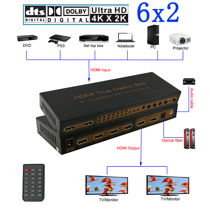 

6x2 Matrix PIP 1.4V 4K*2K 3D Audio EDID/ARC/Audio Extractor 5.1CH switch splitter 6 input 2 output converter for HDTV 06M1