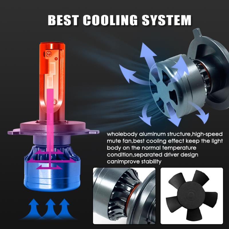 

1set*factory supply 6000K 36W 8000LM auto car K2 led headlight H4 9005 9006