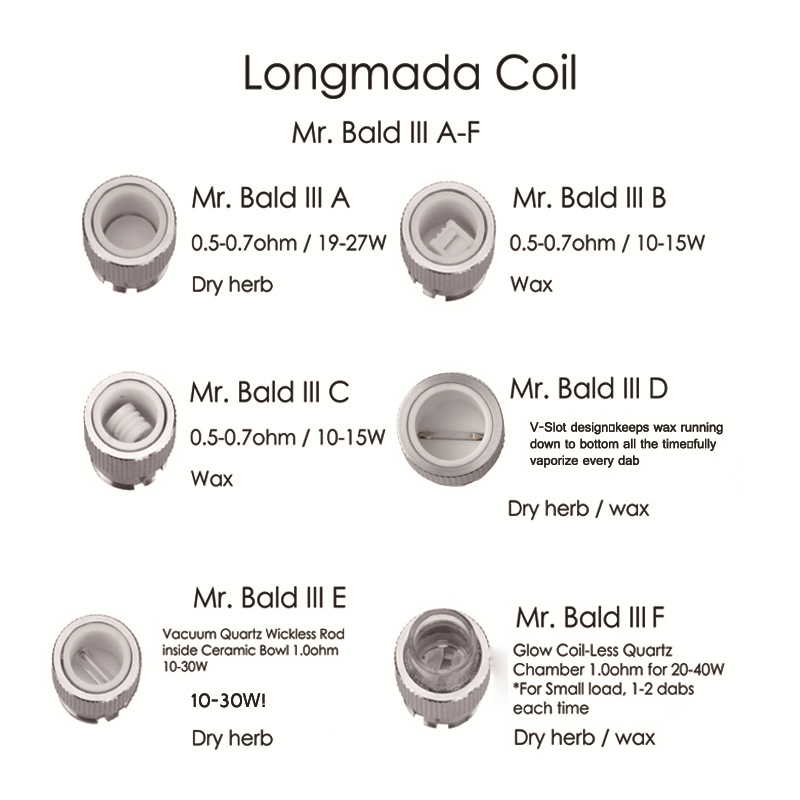 

Original Longmada Mr Bald III Atomizer Coils Replacement Ceramic Quartz Bowl Heating Head Herbal Tank for 510 Mod T Dry Herb Vaporizer Kit