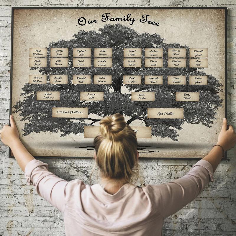 

Family Tree Diagram Family Tree DIY Canvas Wall Hanging Decor Can Be Handwritten Personal History Canvas Blank