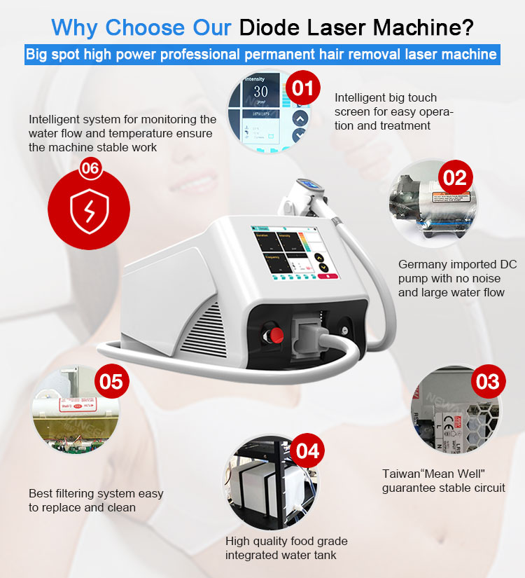 808nm Triple Wavelengths Diode Laser Hair Removal Machine Dropshipping Strong Power For Permanent Hair Remove-image-752155726