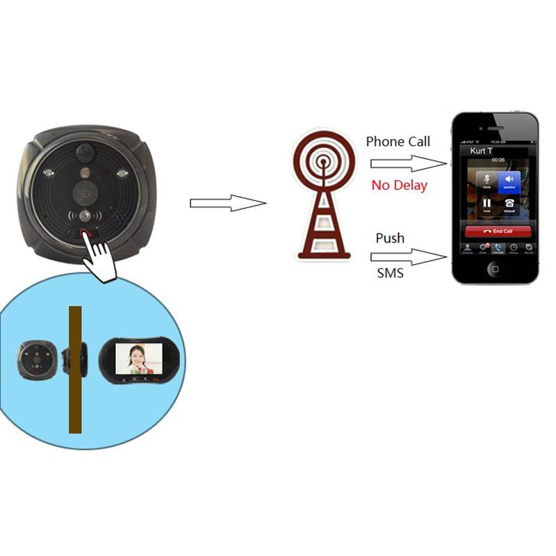 

Wireless WiFi Door Bell For IHOME3 Video Call Door Camera Alarm Peephole Digital Doorbell PIR Motion Detection Wide Angle Degree