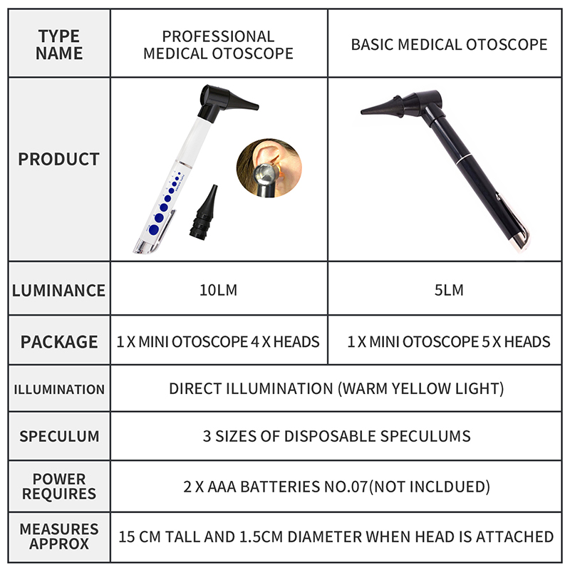 Medical Otoscope Medical Ear Otoscope Ophthalmoscope Pen Medical Ear