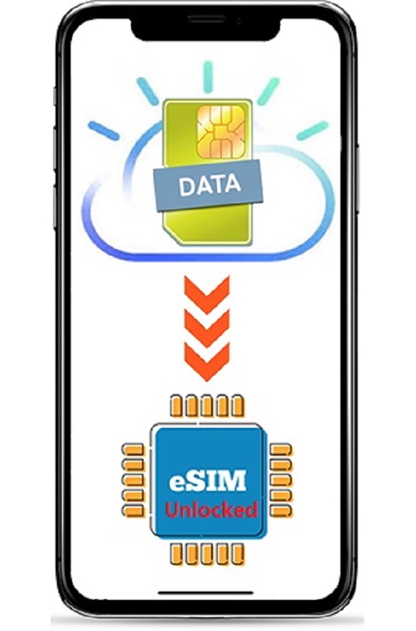 

Service of bring your own eSIM installing to iPhone