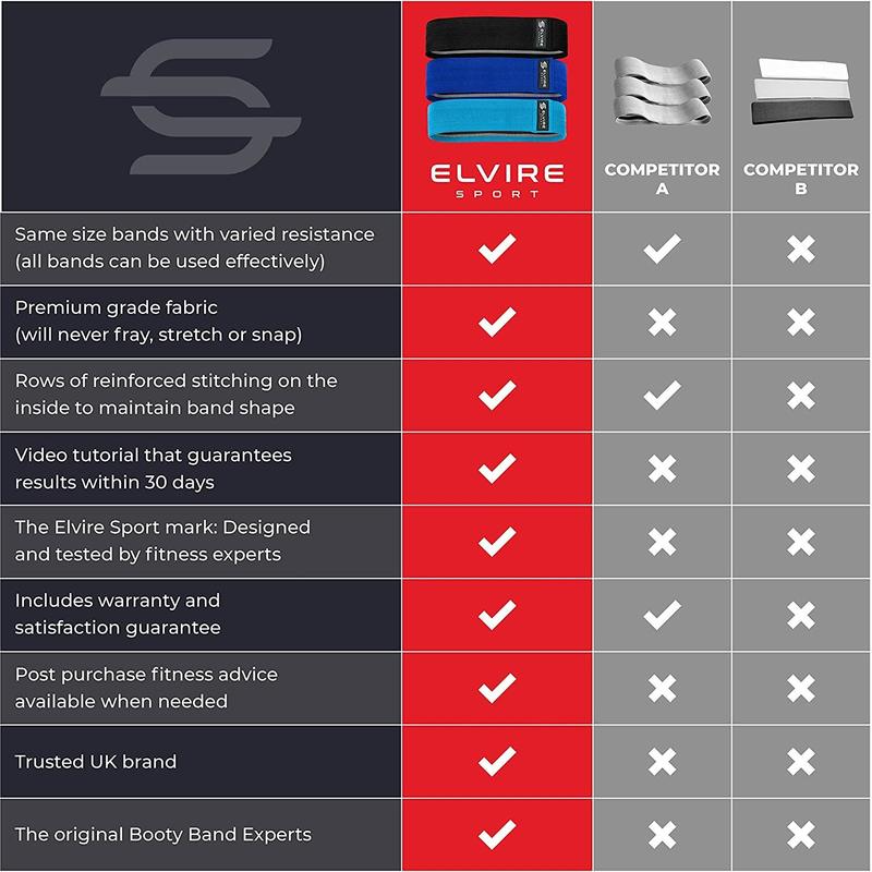 

Home Exercise Elastic Band Squat Hip Pull Band Yoga Fitness Female Equipment Resistance Band Male Strength Training Buttocks