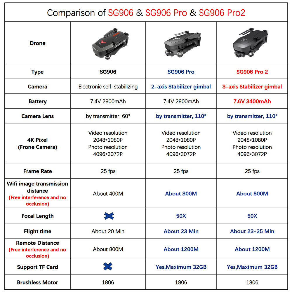 Zlrc Beast Sg906 Pro 2 5g Wifi Fpv Hdtoystore Com Zlrc Beast Sg906 Pro 2 5g Wifi Fpv Hdtoystore Com