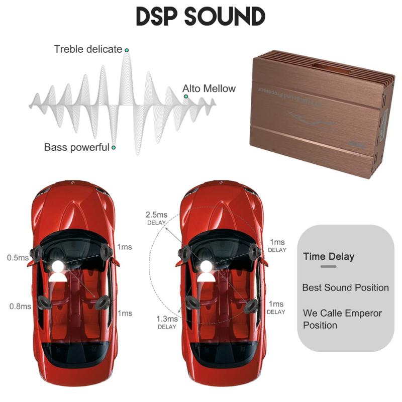 

ZWNAV Digital Signal Processing DSP Box External Digital TV Receiver Car radio built-in DSP chip external