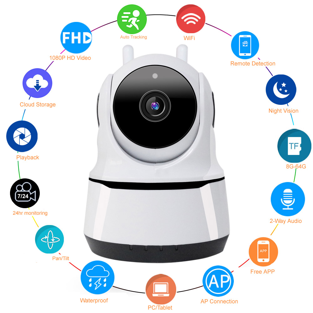 

HD 1080P Smart Home Wifi Camera Indoor IP Security Surveillance Motion Detection Night Vision for Baby / Nanny / Pet Wi-Fi Cam