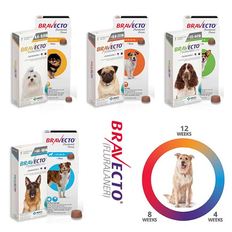 

BRAVECTO-Fluralan-er, 2-4.5kg
