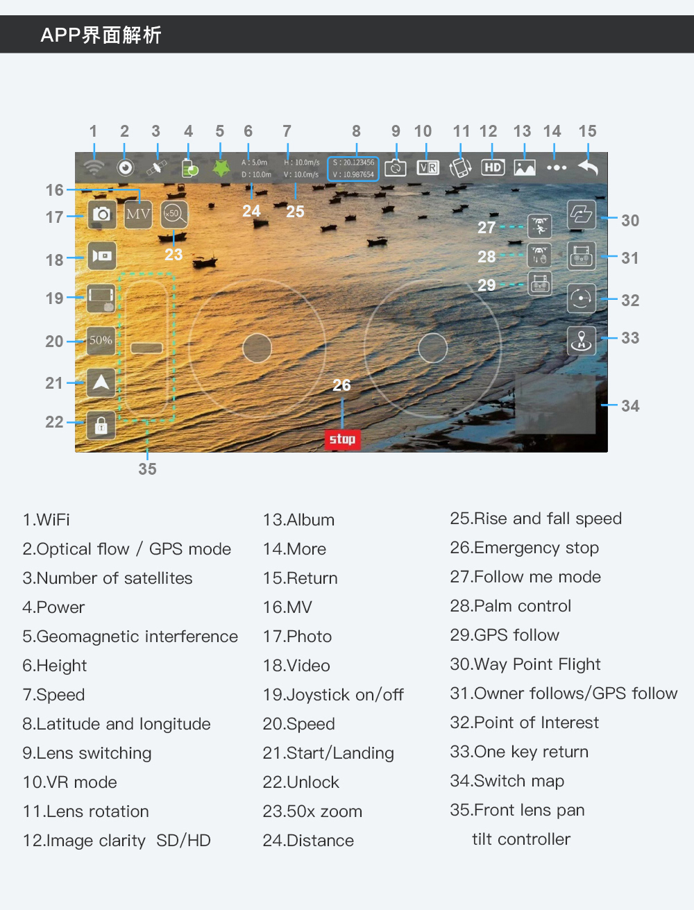 2021 New L900 Pro 4K HD Dual Camera With GPS 5G WIFI FPV Real Time