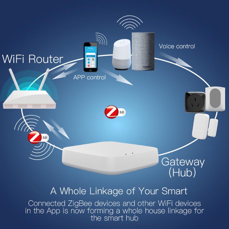 

Zigbee Smart Gateway Hub Home Bridge Smart Life APP Wireless Remote Controller Works with Alexa Google Home Tuya ZigBee