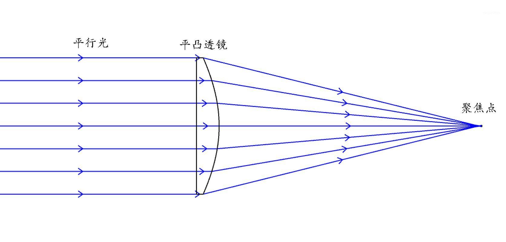 

K9 Plano-Convex Lens D30mm Focal Length F35mm F60mm F100mm F120mm F150mm1