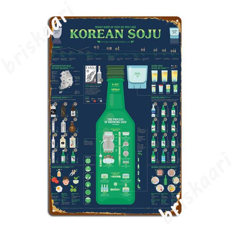 

Korean Soju Infographic Poster Metal Plaque Club Home Painting Decor Pub Garage Designing Tin Sign Poster