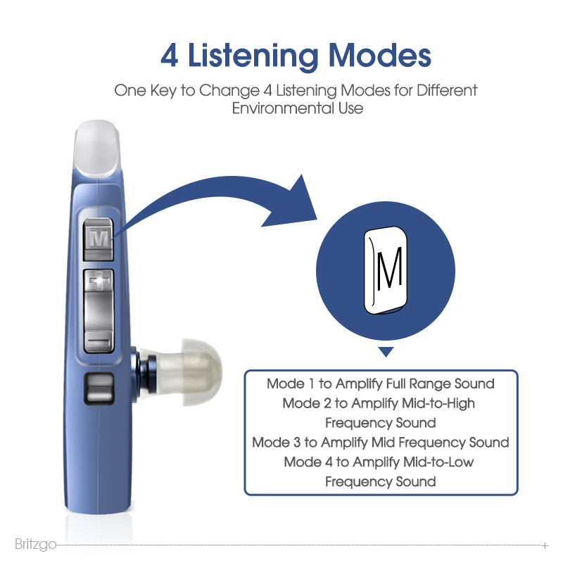 

Britzgo Deaf Hearing AidsWireless Invisible Digital Noise Magnetic Suction Charging Sound Amplifier Behind The Ear VHP-1220Scouts