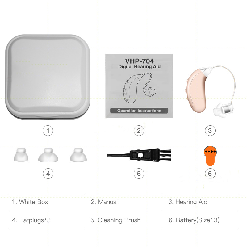 

RIC Hearing Aid Wireless Adjustable Tone Sound Amplifier Portable Deaf Elderly Digital Hearing Aid With Digital Noise CancelingScouts