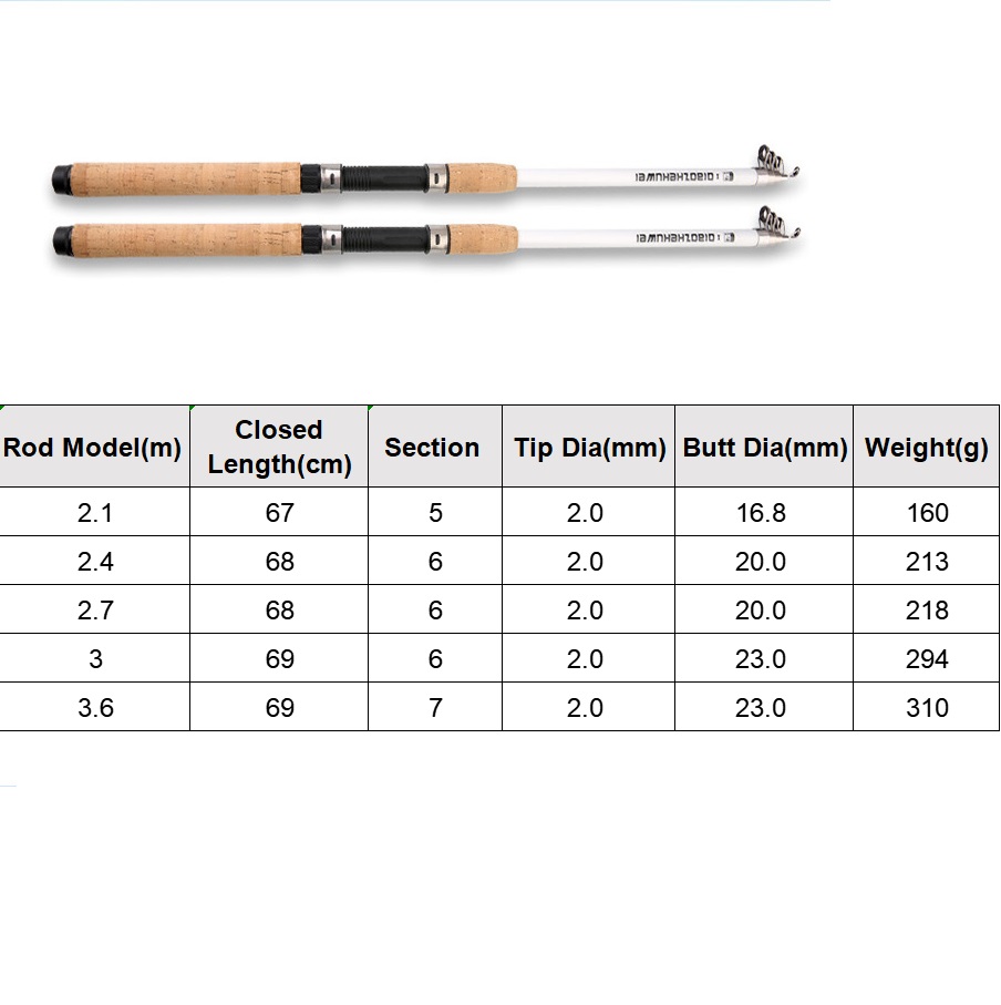Spinning Fishing Rod Combo Durable GraphiteRod with Cork Handle Travel Kit for Saltwater & Freshwater-image-720226029
