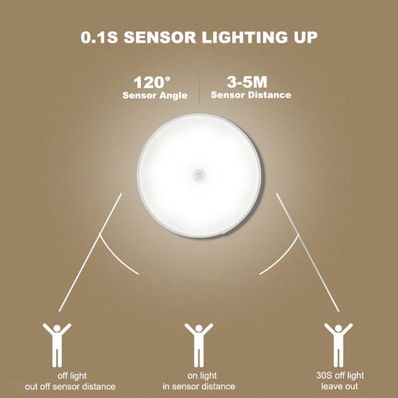 

Wall Lamp Sanmusion Motion Sensor 3M Sticker Bedroom Bathroom Kitchen Aisle Door Night Lights Rechargeable Battery Sconces