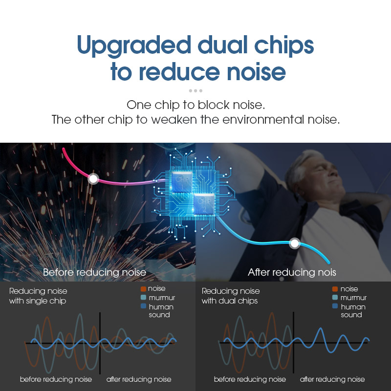

Britzgo Hearing Aid Elderly Digital Sound Amplifier BHA-611 Invisible Compact And Comfortable Hearing AmplifierScouts