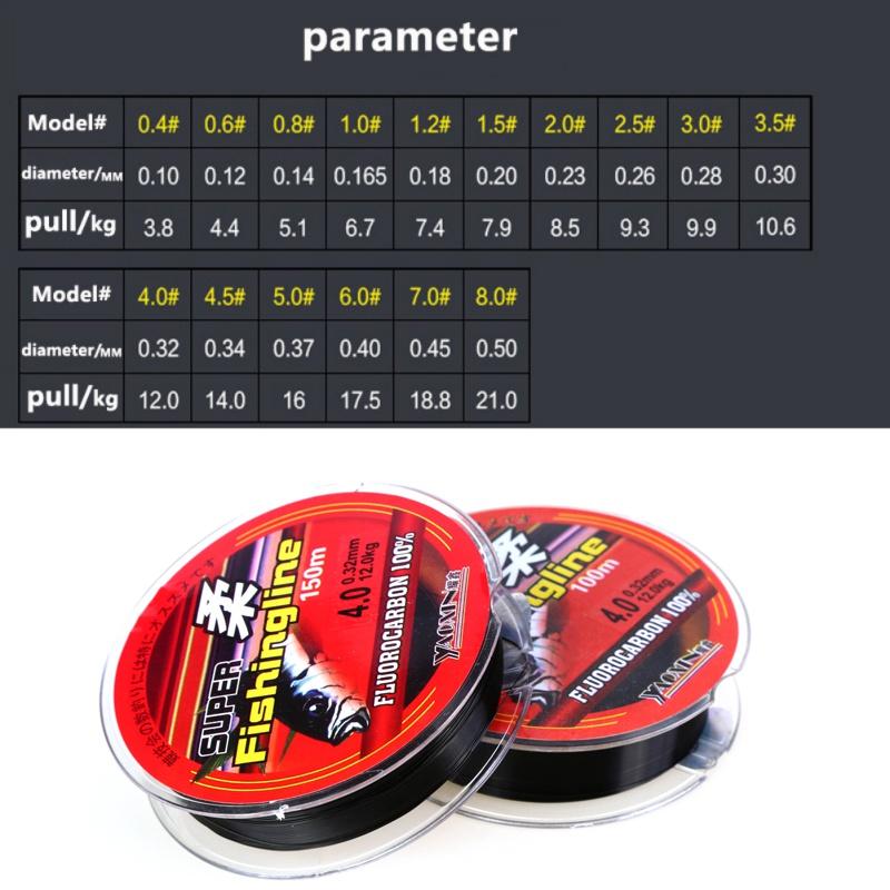 

Wholesale 100m Nylon Fishing Line Super Monofilament Braid