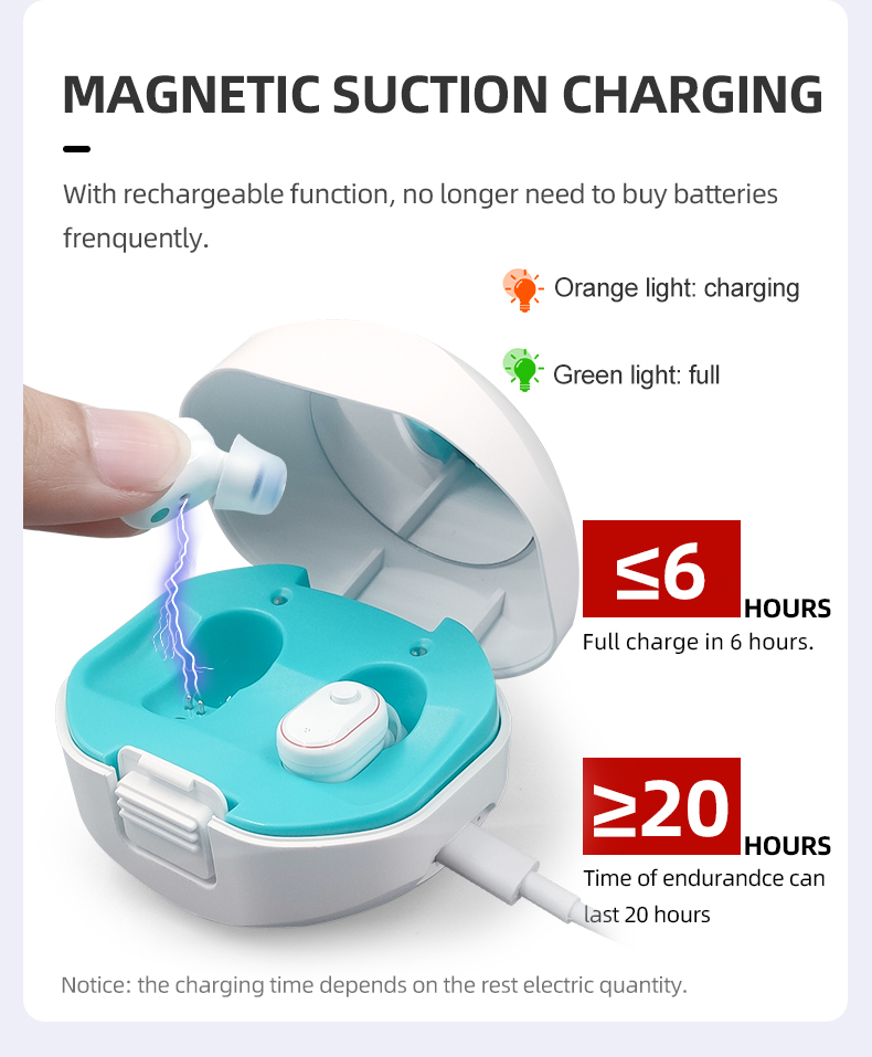 

20 Channel Bluetooth Rechargeable Digital Hearing Aid Severe Loss Invisible CIC Ear Aids High Power Amplifier For Deaf ElderlyScouts