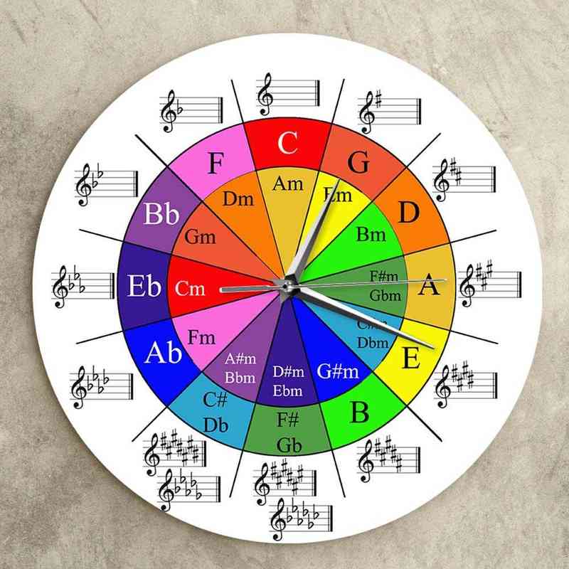 Cercle des cinquièmes théorie musicale horloge murale la roue de l'harmonie théorie musicale horloge murale Art moderne musique salle de classe D