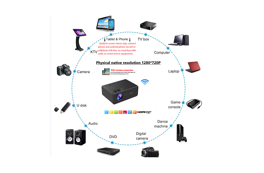 

720P Mini Projector 1280x720 Portable Wireless WiFi Multi Screen Video Beamer 4000 Lumens High Brightness OEM Accepted