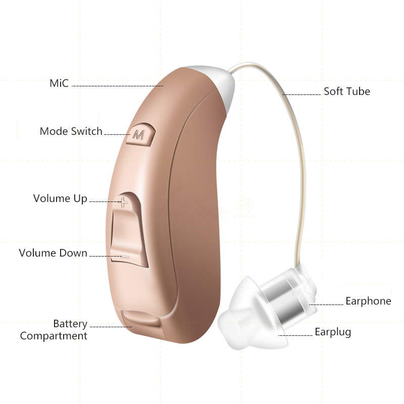 

BTE Digital Hearing Aid Invisible Wireless Voice Amplifier Adjustable Sound Enhancer For Severe Loss Elderly Deaf Hearing AidsScouts