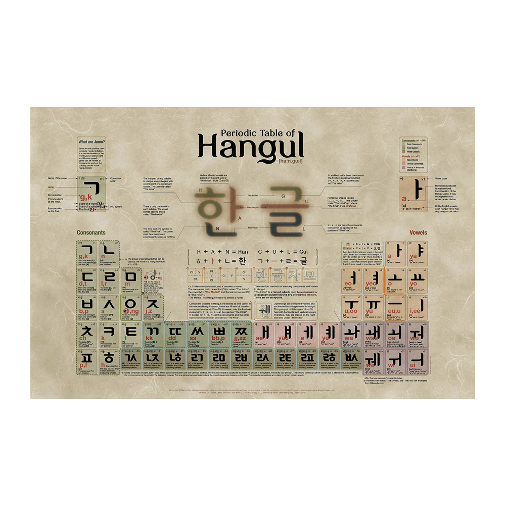 Periodic Table of Hangul Poster Painting Print Home Decor Framed Or Unframed Photopaper Material-image-700657760