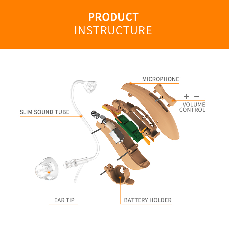 

F202 Super Mini Hearing Aid Ear Sound Amplifier Adjustable Tone Hearing Aids Portable Ear Hearing Amplifier for the Deaf ElderlyScouts